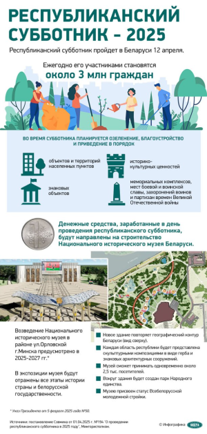 НОВОСТИ БЕЛАРУСИ