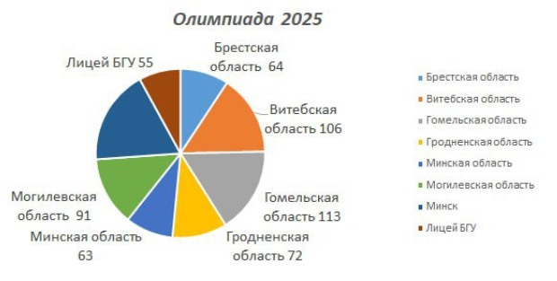 НОВОСТИ БЕЛАРУСИ